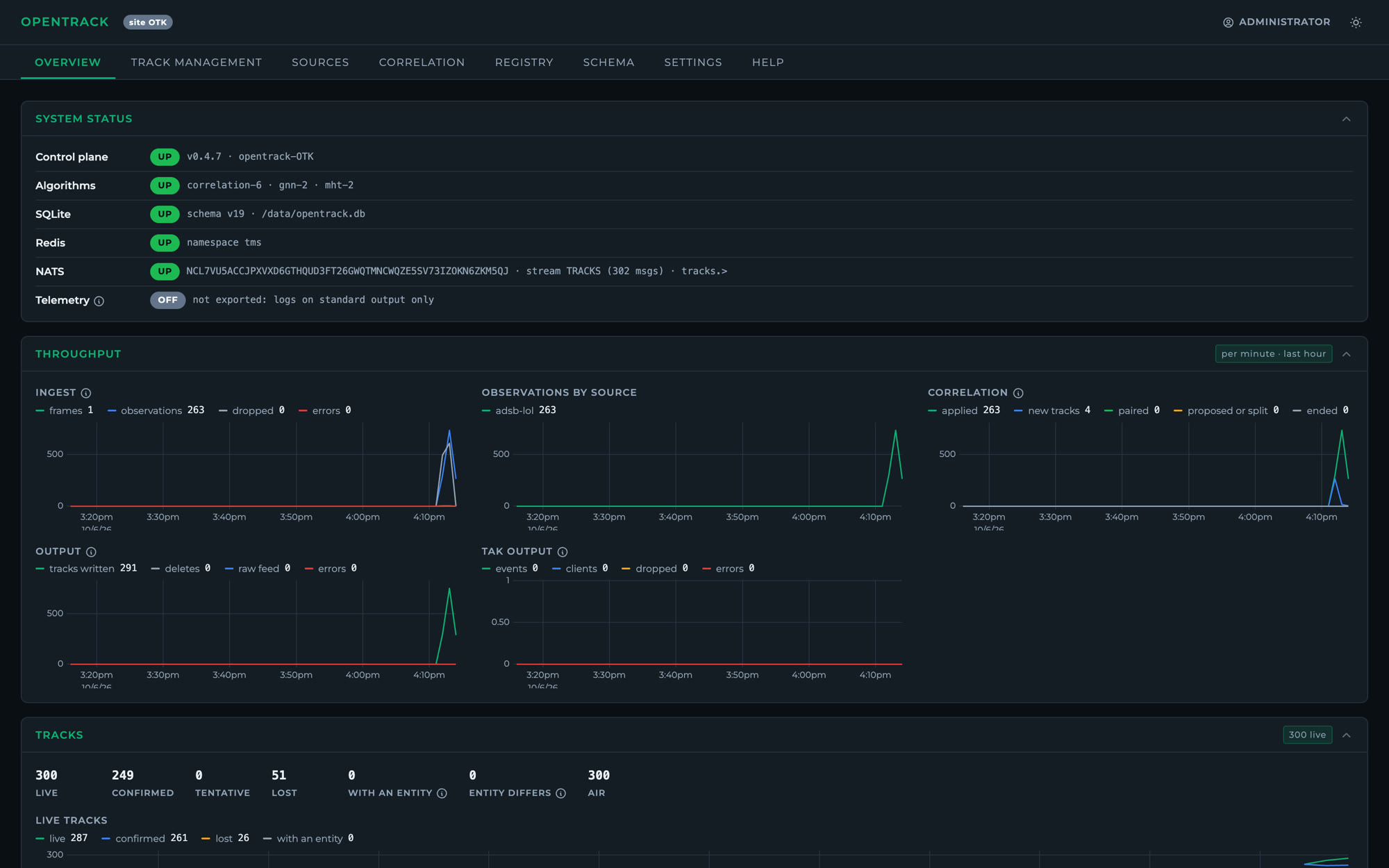 System status and throughput charts for ingest, correlation and output